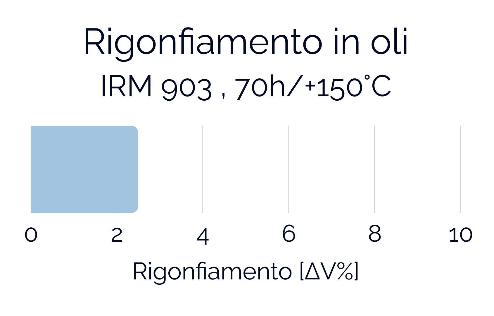 FVMQ 2