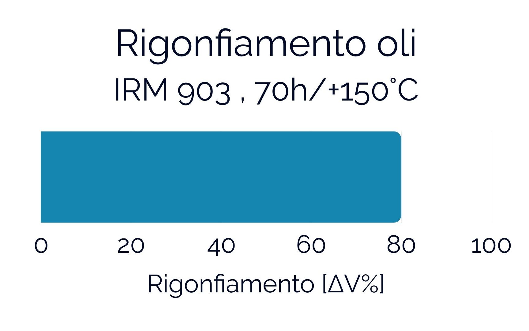 PVMQ 2