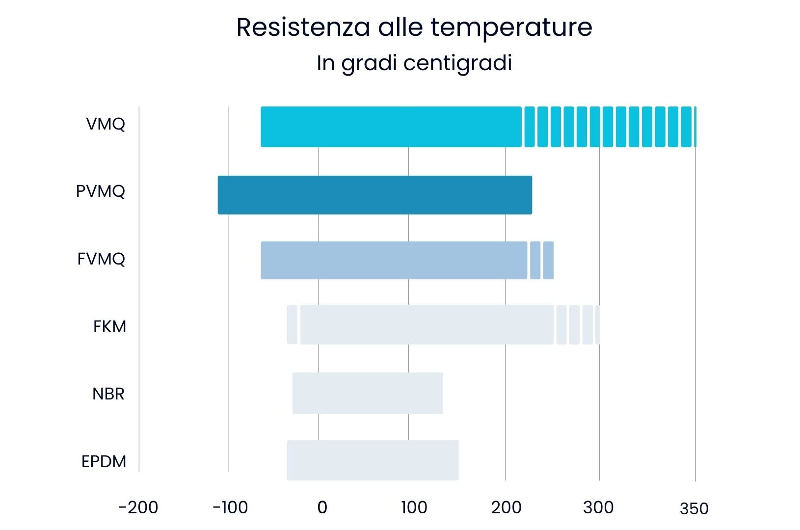 Caratteristiche prodotti 3