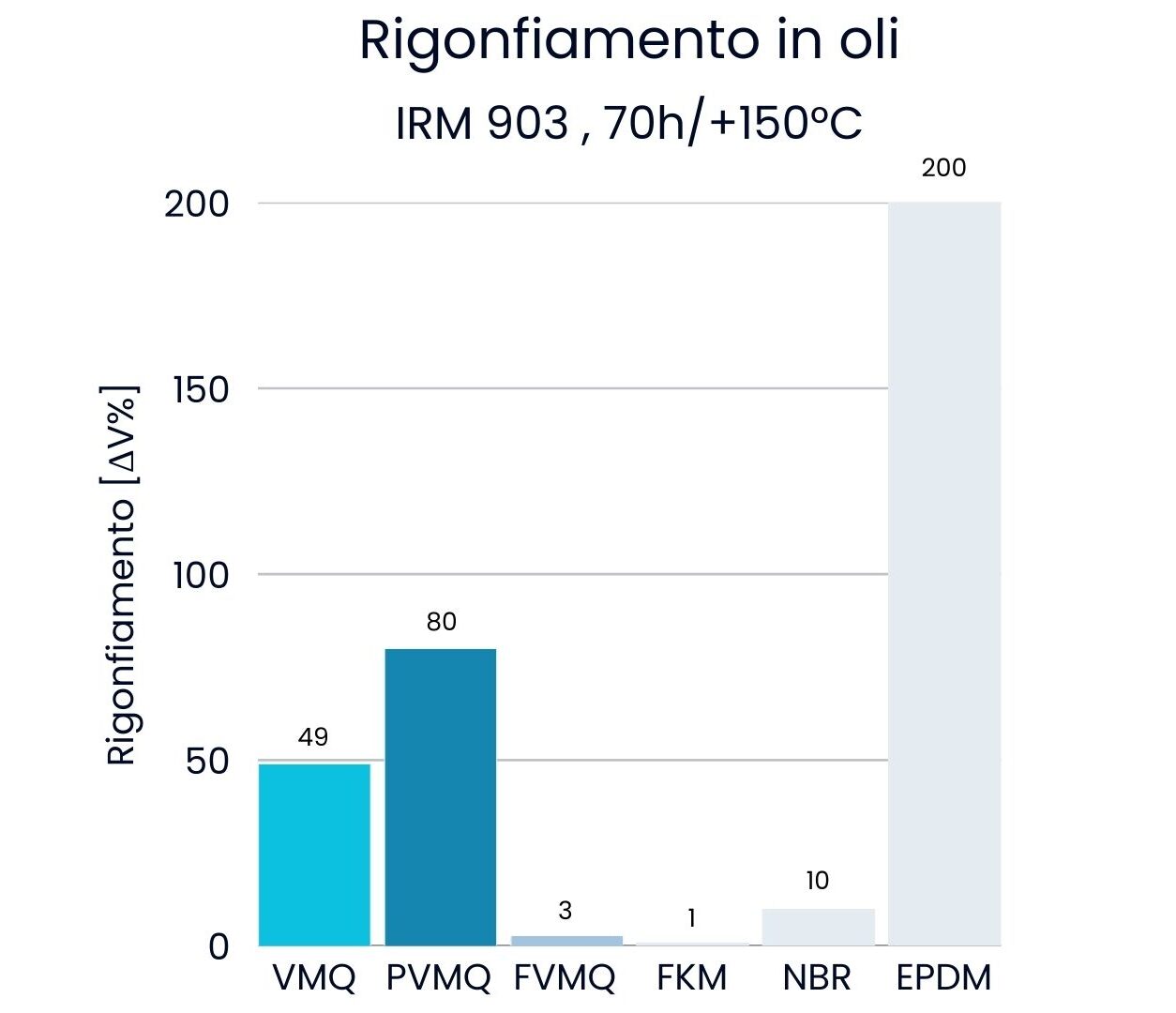 caratteristiche prodotti